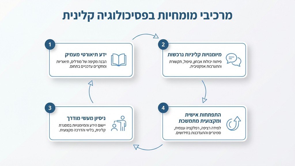 צוות הנדסי במהלך הקמת מערכות שאיבת אבק