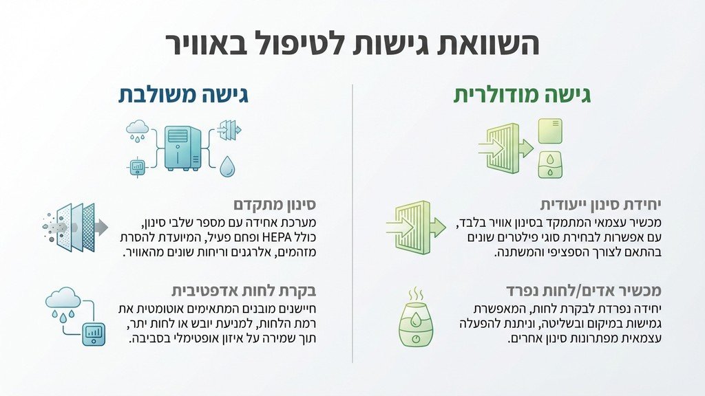 טבלת נתונים או מערכת בקרה אקלימית מתקדמת